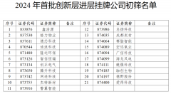 今年首批创新层拟进层公司名单公布！