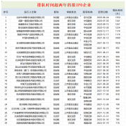 <b>IPO“钉子户”盘点：29家企业排队周期超两年 一通密封“硬闯”创业板</b>