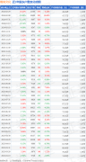 锋尚文化(300860)2月29日股东户数1.12万户，较上期增加6.44%