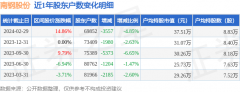 南钢股份(600282)2月29日股东户数6.99万户，较上期减少4.85%