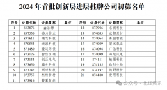 2024年首批创新层进层公司初筛名单公布！三板指数样本股也调整了