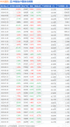 中兴通讯(000063)2月29日股东户数47.66万户，较上期增加11.11%