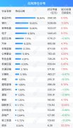 北向资金单日净买入60.01亿元 加仓电子、医药生物、机械设备