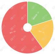 3月10日机构推荐15只个股