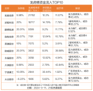 龙虎榜丨2.18亿资金抢筹拓维信息 机构狂买光迅科技（名单）