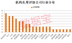 机构扎堆关注股出炉 多只龙头获两路资金加仓