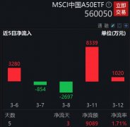 AI龙头工业富联飙涨超8%再创新高 核心龙头资产MSCI中国A50ETF(560050)3连阳后探底回