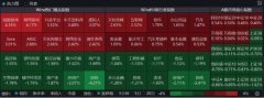 ETF甄选 | 市场全天震荡调整 游戏传媒领涨 软件、汽车类ETF表现亮眼