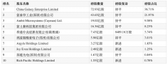 AI服务器需求强劲 工业富联去年净利210亿元创新高 拟分红115亿元