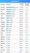 北向资金单日净买入15.67亿元，加仓电子、机械设备、有色金属