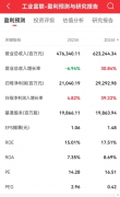 巨头又跳水 工业富联一度跌超9% 去年净利润增长4.82%