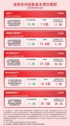 港股震荡调整 H股ETF（510900）、港股通互联网ETF（513040）等产品低位布局港股核