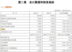 分红大增！平安银行年报出炉