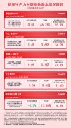 “新质生产力”概念受关注 机器人100ETF(159530)、云计算ETF（516510）等产品布局未