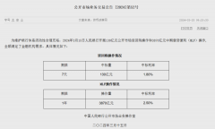 突遭立案 一字跌停！楼市又有大消息