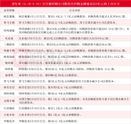 龙年来回购潮延续！17家上市公司拟最高回购金额超3亿 21股回购并减少注册资本