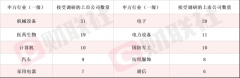 拟打造全球首款纯电动商业化运行飞机 飞行汽车龙头5天3板 本周机构还密集调