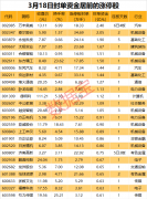 揭秘涨停 | 低空经济概念走强 热门股封单资金超2亿元