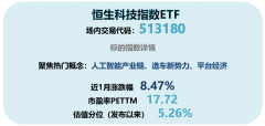 小米2023年净利同比翻倍 下周正式发布新车！恒生科技指数ETF（513180）小幅上攻