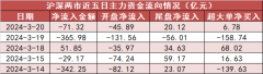 【20日资金路线图】传媒板块净流入97亿元居首 龙虎榜机构抢筹多股