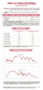 消费板块走低，关注消费50ETF（159798）、港股消费50ETF（513070）等产品未来走势