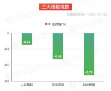 市场综述 | 本周传媒、农林牧渔板块表现强势 华策影视收获3个涨停