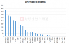 机构周内调研股梳理：机械、医药、食饮频受关注 中小盘股占比较高