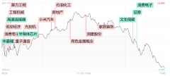 【每日收评】题材热点全线退潮！三大指数均失守20日均线 13连板人气股尾盘异