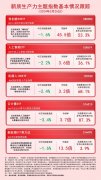 聚焦“新质生产力” 机器人100ETF(159530)、人工智能ETF（159819）等产品布局未来产