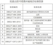 <b>正在公示！贵州拟废止10项地方标准</b>