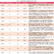 A股一季报行情打响 14家上市公司净利