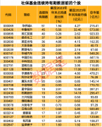 社保基金长期持仓股来了！这只股被持有超12年