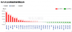 4月A股操作策略怎么定？百亿私募给出答案