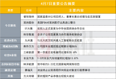 突发！170亿机器人概念股实控人被实施留置|盘后公告集锦