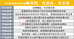 周期风格再回归？机构激辩市场影响！实物资产正在崛起还是已到高位？