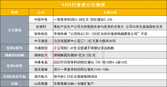 净利润超23亿元 1700亿免税龙头发布一季度业绩快报|盘后公告集锦