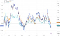 美股收盘：市场进入观望模式 三大指数几乎平收 特斯拉涨近5%