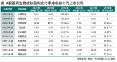 医药股高分红频现