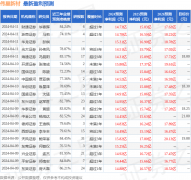 伟星新材：4月12日接受机构调研，太平资产、华泰证券等多家机构参与