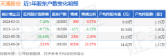 天通股份(600330)3月31日股东户数10.4万户，较上期增加0.97%