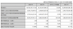 亿纬锂能：2023年净利润同比增长15.42% 拟10派5元