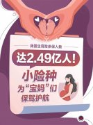 虽小犹大：惠及2.49亿人！