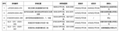 成都4宗宅地收金25.7亿元，锦江区一地块溢价率33.7%