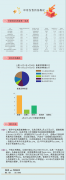 【一周新基】临近五一长假公募发行疲软，被动指数基金仍是主力