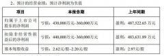 天齐锂业：预计一季度净亏损36亿元-43亿元，同比转亏