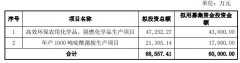 苏利股份终止不超6亿元定增 2023年净利润降93.63%