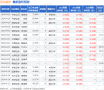 华安证券：给予巨化股份买入评级