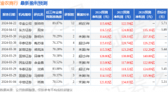 民生证券：给予渝农商行买入评级