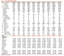 【招商食品】古井贡酒：顺利收官200亿，23Q4+24Q1盈利高增长