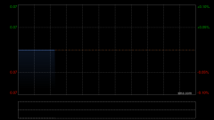 长城微光公布于今日上午起复牌